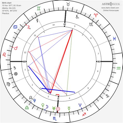 brittany murphy natal chart|Mapa Astral: Brittany Murphy, Data de nascimento, Horóscopo